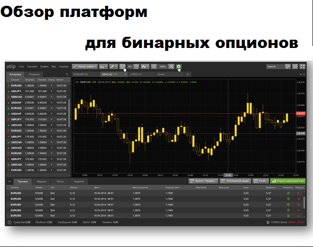 Самый Хороший Брокер Бинарных Опционов