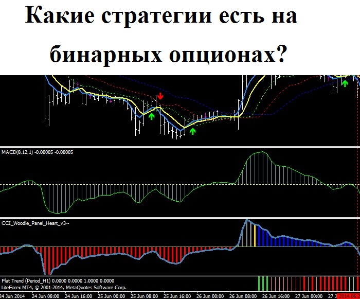 Бинарные Опционы Без Регистрации Демо