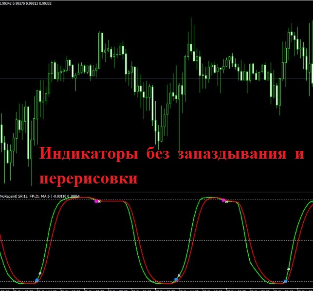 Индикатор для обнаружения сотового телефона