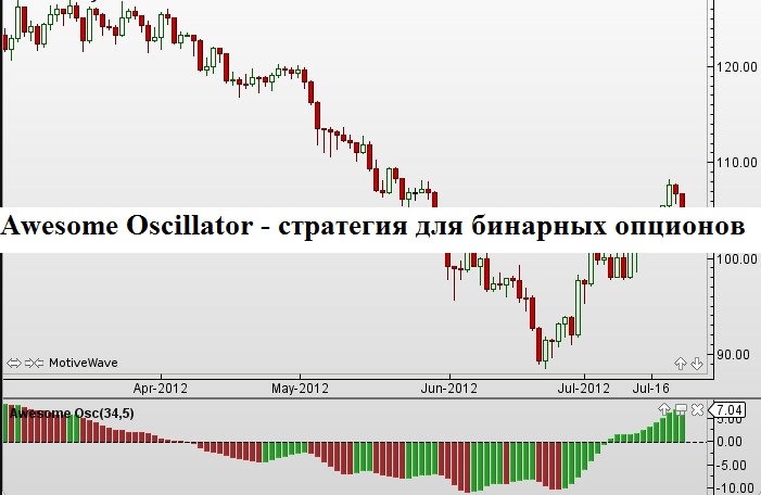 Тепловая карта валют для бинарных опционов